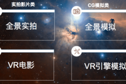 矿山各功能区VR可视化虚拟现实展现