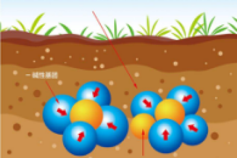 土壤重金属污染治理先进技术解决方案