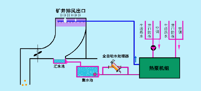 废热回收利用技术1