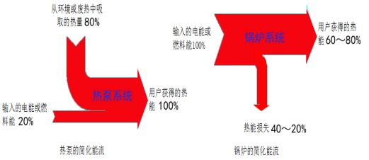 废热回收利用技术2