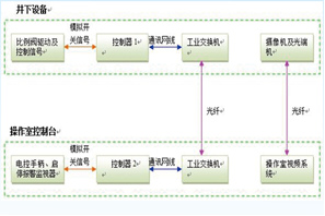 无线遥控1