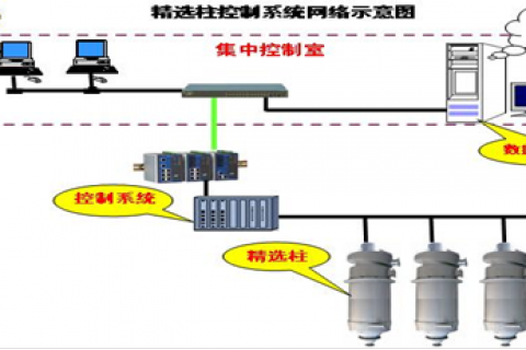 选矿全流程自动化技术解决方案